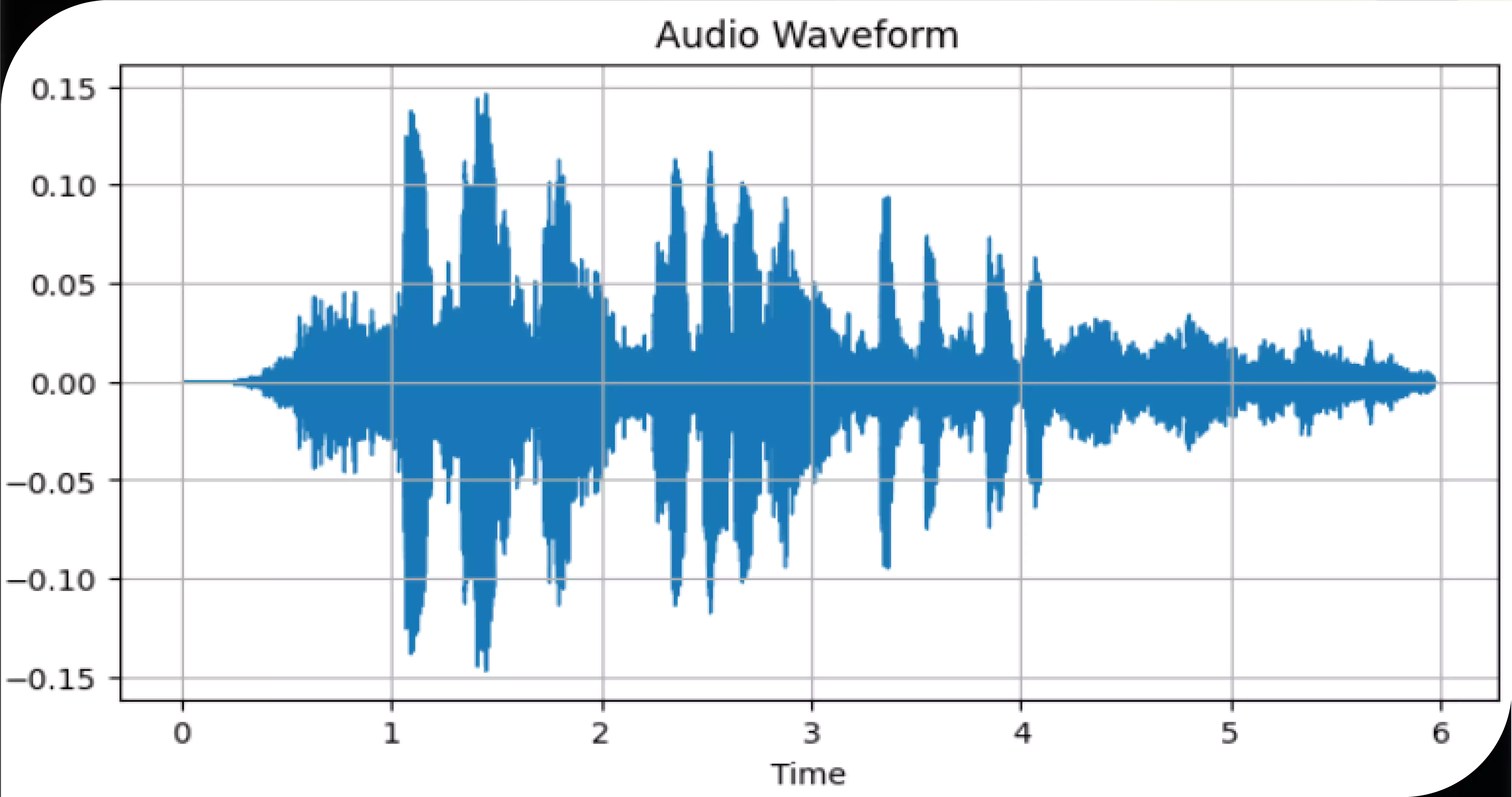 Key-Features-of-Audio-Data-Scraper &-Organizer